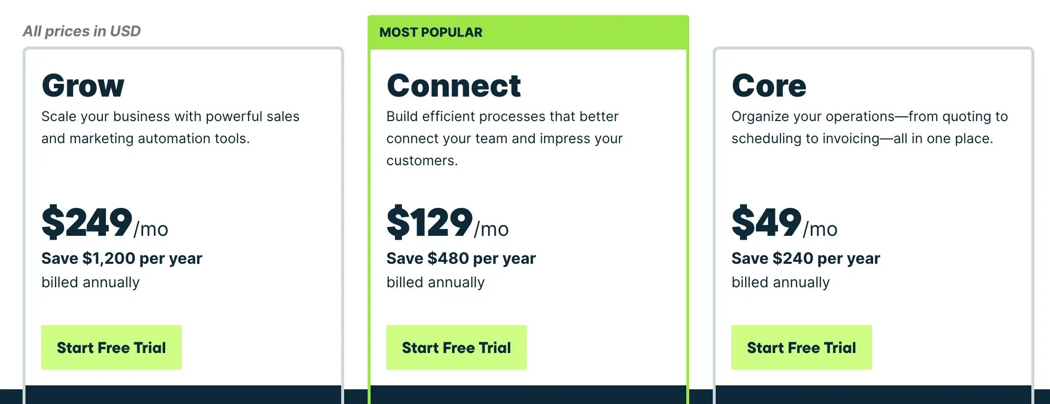 Jobber vs Housecall Pro 2024 Which is better?